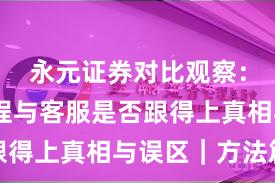 永元证券对比观察：开户流程与客服是否跟得上真相与误区｜方法篇