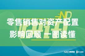 零售销售对资产配置影响回顾 一图读懂